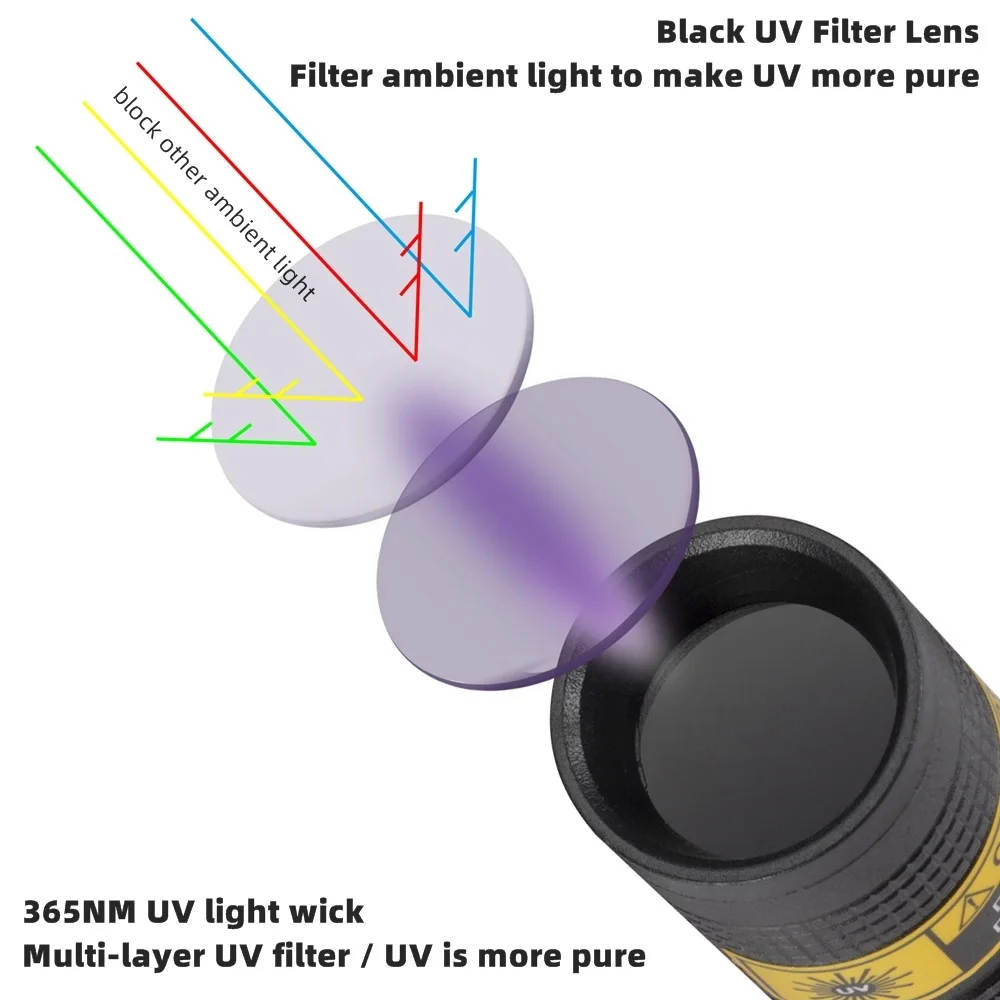 Mini UV LED žibintuvėlis su įkraunama baterija - Image 4
