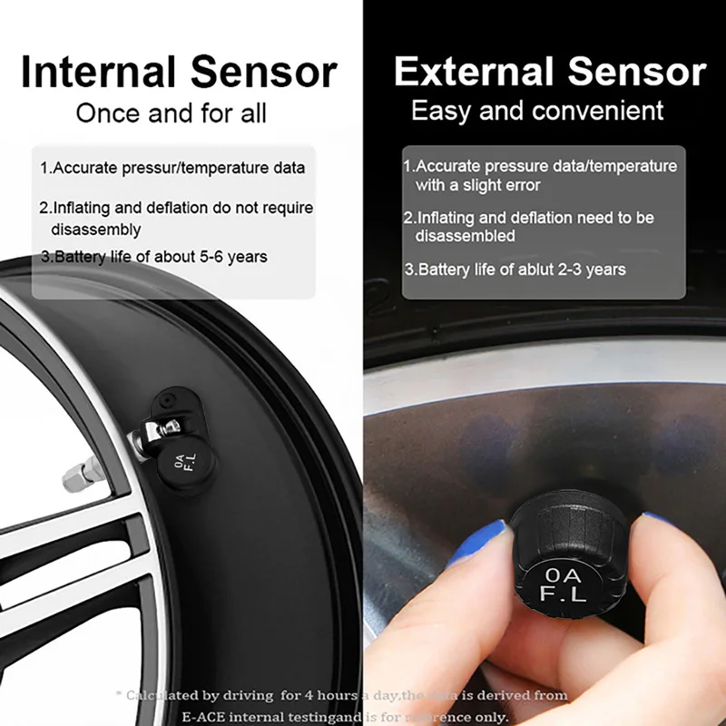 Belaidė padangų slėgio stebėjimo sistema (TPMS) - Image 3