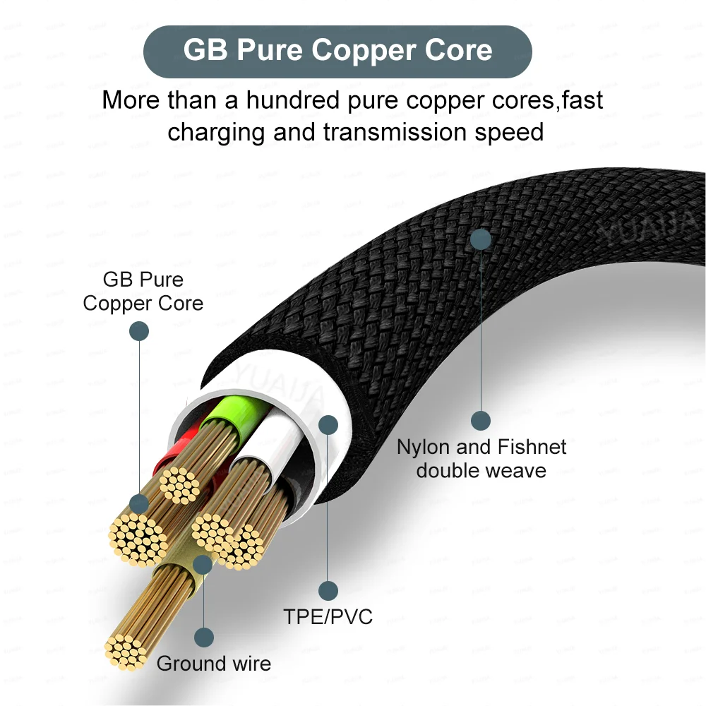 USB Type-C Extended 2M 3M 5-Meter Android Micro USB Fast Charging Cable For Huawei Xiaomi Vivo Oppo And Leeco Phone Data - Image 4