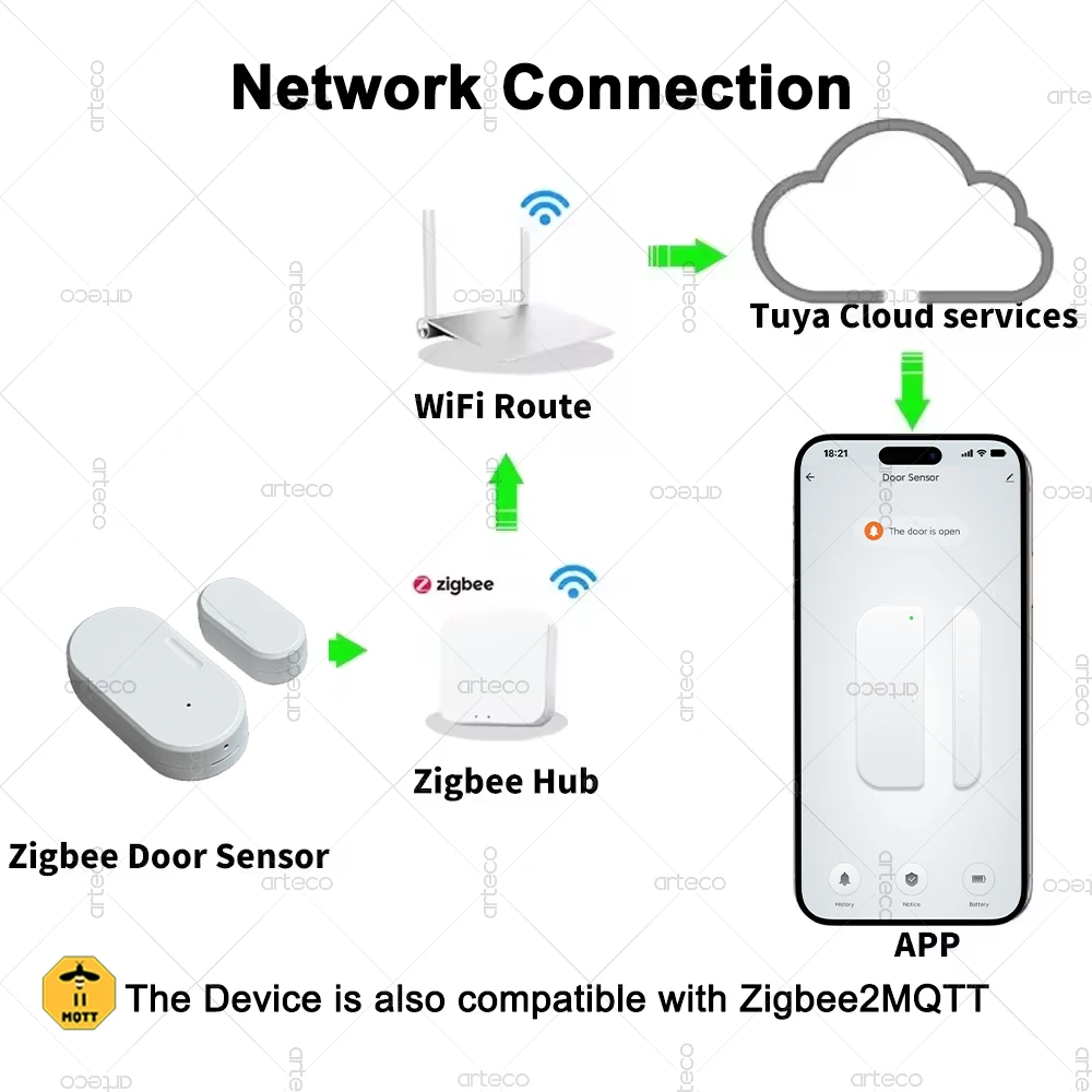 Išmanusis ZigBee durų ir langų jutiklis - Image 2