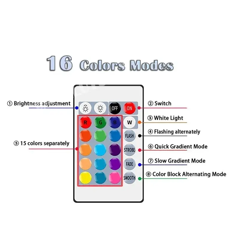 16 Colors RGB Bulb LED Multicolor Bulb E27 220V Household Lighting Dimmable 24 Key Remote Control Smart Lamp Atmosphere - Image 4