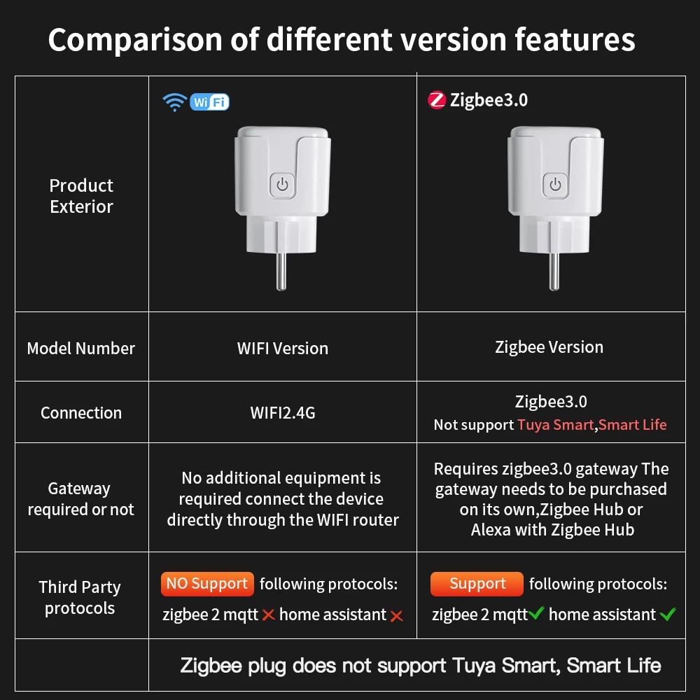 TNCE TUYA Smart Plug WiFi or Zigbee3.0 Socket EU 16A/20A Power Monitor Timing Function Voice Control Work With Alexa Goo - Image 2